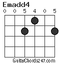 Emadd4 chord