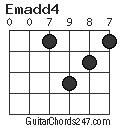 Emadd4 chord