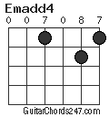Emadd4 chord