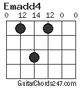 Emadd4 chord