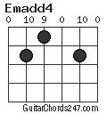 Emadd4 chord