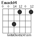Emadd4 chord