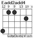 Eadd2add4 chord