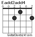 Eadd2add4 chord