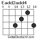 Eadd2add4 chord