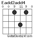 Eadd2add4 chord