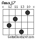 Amaj7 chord