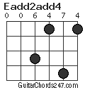 Eadd2add4 chord