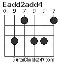 Eadd2add4 chord