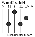 Eadd2add4 chord