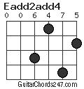 Eadd2add4 chord