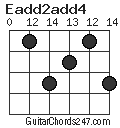 Eadd2add4 chord