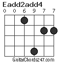 Eadd2add4 chord