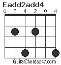 Eadd2add4 chord