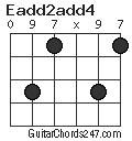 Eadd2add4 chord