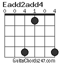 Eadd2add4 chord