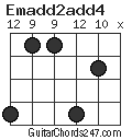 Emadd2add4 chord
