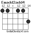 Emadd2add4 chord