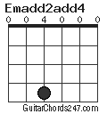 Emadd2add4 chord