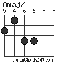 Amaj7 chord