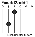 Emadd2add4 chord