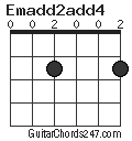 Emadd2add4 chord