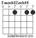 Emadd2add4 chord