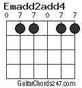 Emadd2add4 chord