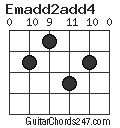 Emadd2add4 chord