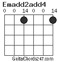 Emadd2add4 chord