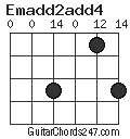 Emadd2add4 chord