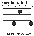 Emadd2add4 chord