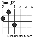Amaj7 chord