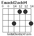 Emadd2add4 chord