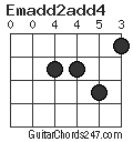 Emadd2add4 chord