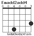 Emadd2add4 chord