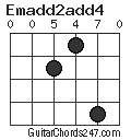 Emadd2add4 chord