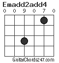 Emadd2add4 chord