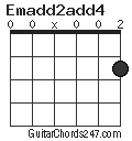 Emadd2add4 chord