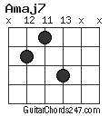 Amaj7 chord