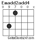 Emadd2add4 chord