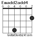 Emadd2add4 chord
