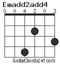 Emadd2add4 chord