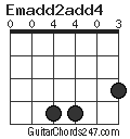Emadd2add4 chord