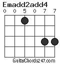 Emadd2add4 chord