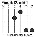 Emadd2add4 chord