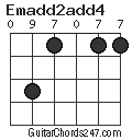 Emadd2add4 chord