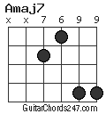 Amaj7 chord
