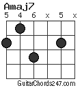 Amaj7 chord