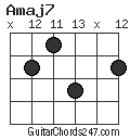 Amaj7 chord